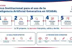 UCASAL lidera la IA responsable: la tecnología con sentido humano