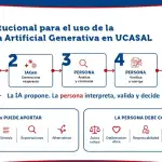 UCASAL lidera la IA responsable: la tecnología con sentido humano