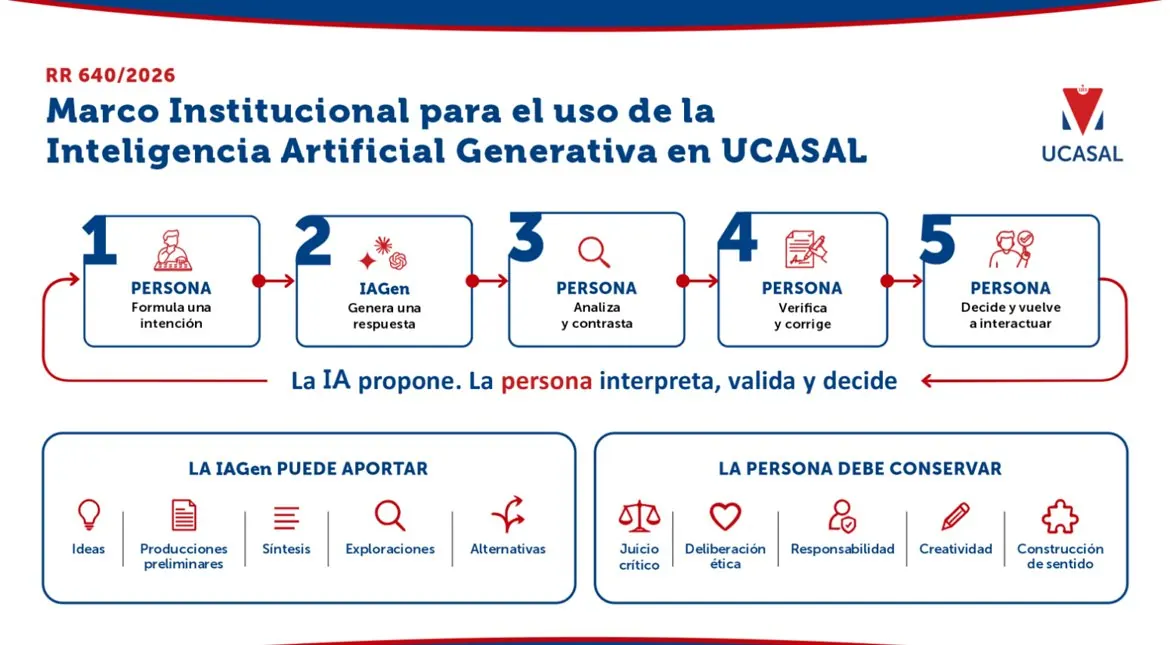 UCASAL lidera la IA responsable: la tecnología con sentido humano